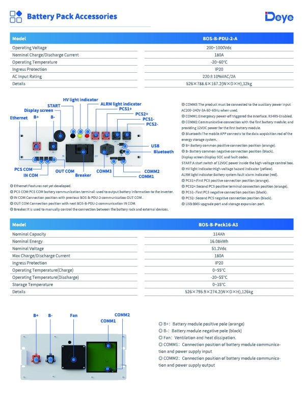 DEYE HV Enerji Depolama Sistemi (BOS-B Pro-A3) 160.7kWh - 2