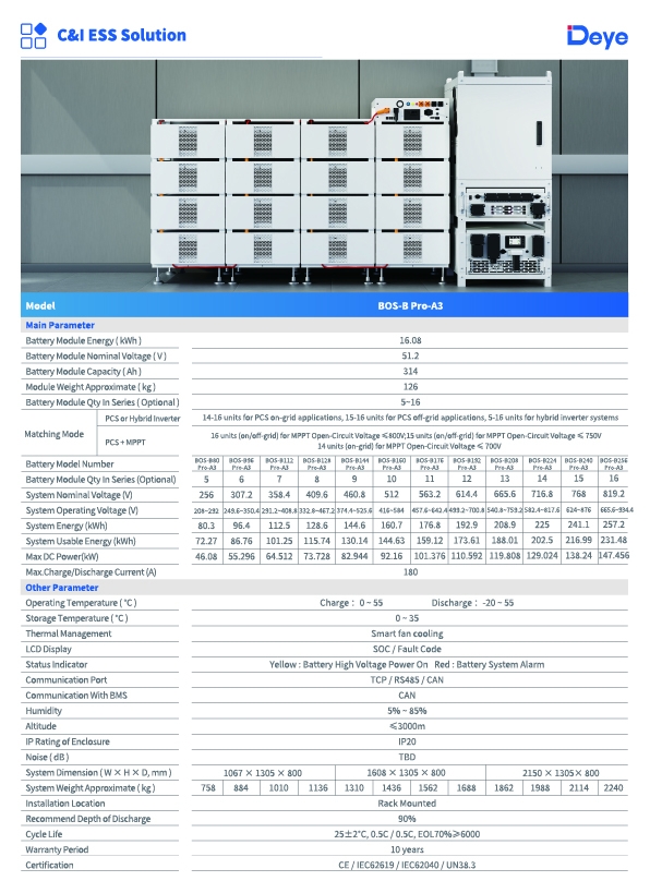 DEYE HV Enerji Depolama Sistemi (BOS-B Pro-A3) 160.7kWh - 3
