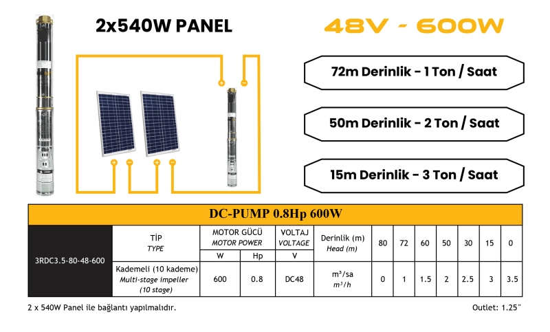 Solar Submersible Pump 0.8 Hp / 600W / 48V (3RDC3.5-80-48-600) - 1